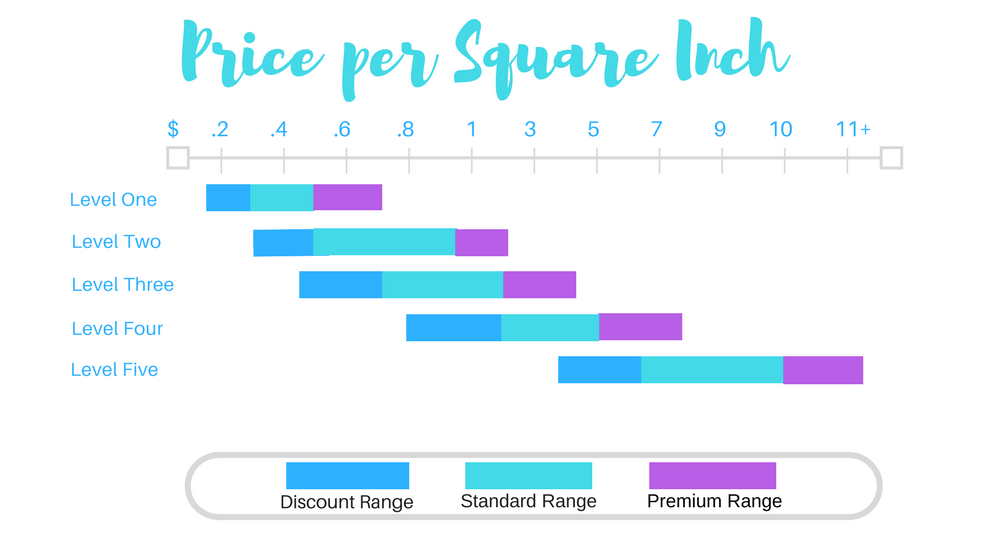 square price